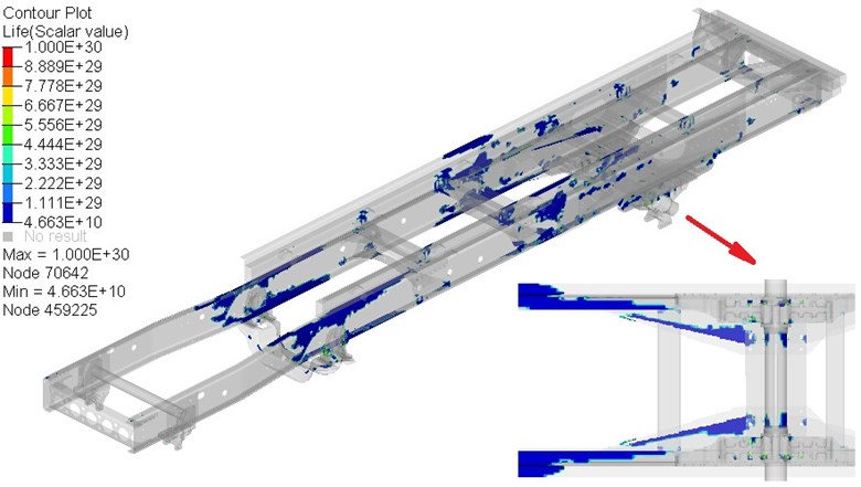 The fatigue life contour of frame under long-waved road sample 1 (H= 0.04 m)