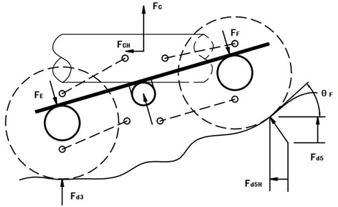 Mechanical analysis of balanced suspension