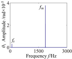 b= 2.0×10-5: a) time process diagram, b) frequency spectrum,  c) phase diagram, d) actual transmission error