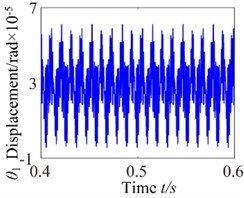 b= 3.2×10-5: a) time process diagram, b) frequency spectrum, c) phase diagram, d) actual transmission error
