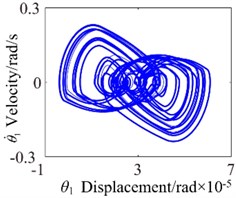 b= 3.2×10-5: a) time process diagram, b) frequency spectrum, c) phase diagram, d) actual transmission error