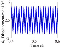 c0= 10: a) time process diagram, b) frequency spectrum,  c) phase diagram, d) actual transmission error