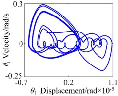ω= 300: a) time process diagram, b) frequency spectrum, c) phase diagram, d) actual transmission error