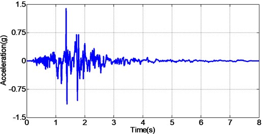 Time compressed Baja California earthquake acceleration signal
