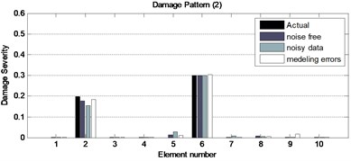 The obtained results for two damage patterns of the two story frame  with incomplete noisy data and modeling errors