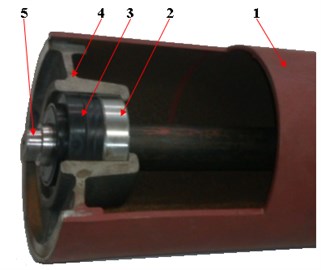 The construction of belt roller:  1 – jacket, 2 – bearing, 3 – labyrinth seal, 4 – cast iron hub, 5 – axle [4]