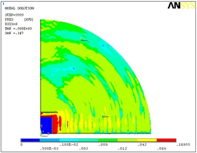 Acoustic field in the environment of fan VSVI 311-4L3:  a) without insulating housing at maximum output; b) with insulating housing at maximum output