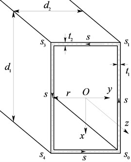 Coordinate systems and structure of a rectangular box beam