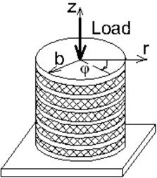 Multilayer elastomeric structures examples: a) flat rectangular, b) flat circular