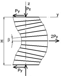 Loss of stability of TRME device under axial compression:  a) Euler buckling, b) pure shear buckling, c) Euler buckling with shear contribution