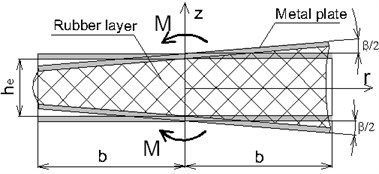 Scheme of bending for TRME section