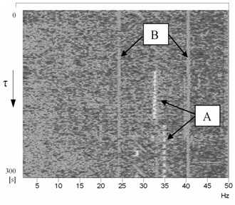 Acceleration of ground vibration in the place of the planned coordinate measuring machine installation: a) time-frequency (TF) map; b) vibration evaluation by comparison of the peak-hold spectrum with the spectral limit curve (referential curve) determined by the CMM producer