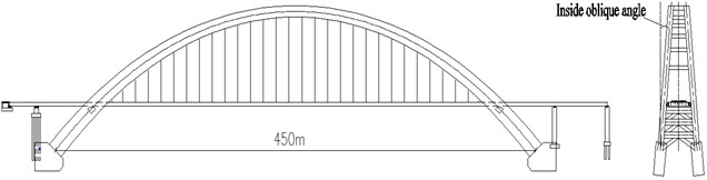 Elevation and side view of Zhaoqing Xijiang River Bridge