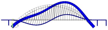 Mode shapes of Zhaoqing Xijiang River Bridge with the inside oblique angle of 4.8°
