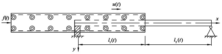 Schematic of an axially moving nested clamped-hinged beam system