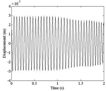 Responses of the nested beam at 1.3 m and the total mechanical energy