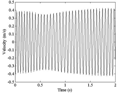 Responses of the nested beam at 1.3 m and the total mechanical energy