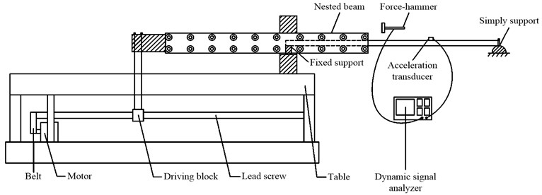 Schematic diagram of the test platform