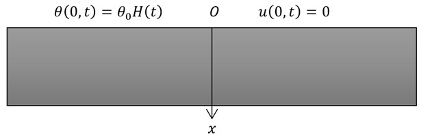One-dimensional half-space of an elastic medium