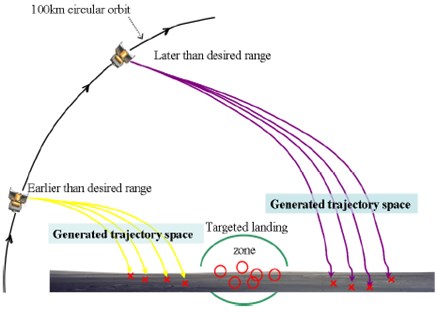 Trajectory adjustment and search for a precise landing path