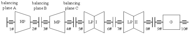 Block diagram of the generate set