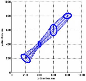 Vibrations after balancing