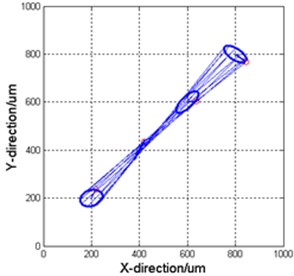 Vibrations used by DSA