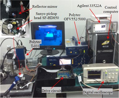 The photo of the experimental setup system