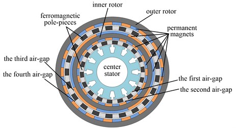 Topology and prototype of the electromechanical integrated magnetic gear