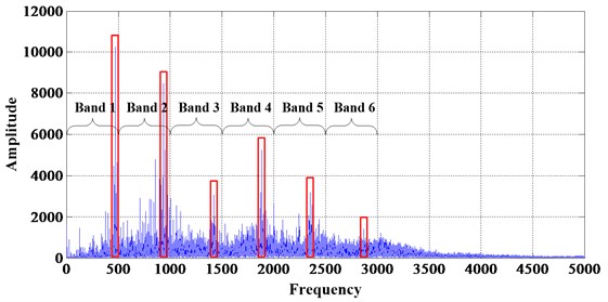 The frequency spectrum of original breaktooth signal