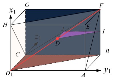 Geometrical relations of slanting angle