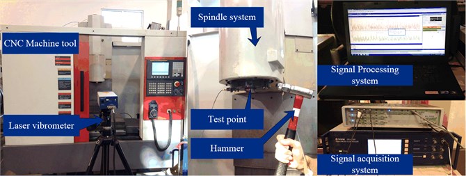 Spindle testing: the experimental equipment