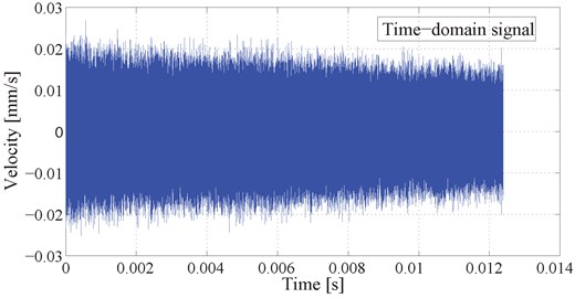The time-domain signal and frequency domain data for a typical spindle (at 18,000 rpm)