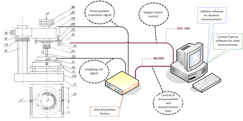 Diagram of test station