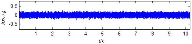Waveforms from different bearing