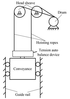 Schematic of parallel hoisting system with TABD