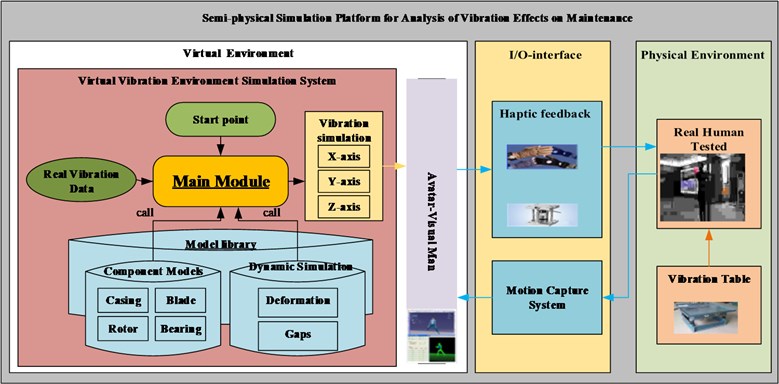 The systematic architecture of SSP