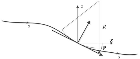Wheelrail contact diagram