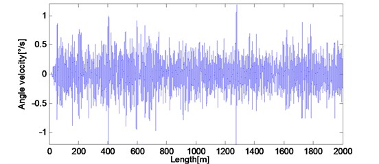 Bogie pitch rate βt1 response of actual measured long wavelength track irregularities