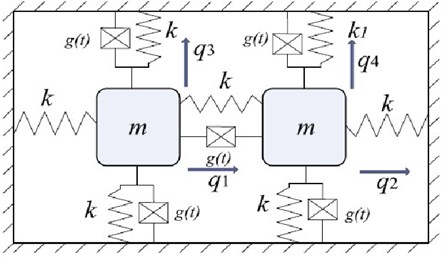 A four degrees-of-freedom mass-spring system with nonviscous damping