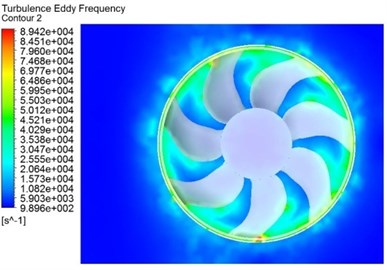 Turbulence eddy frequency