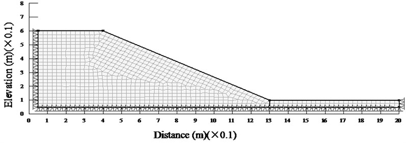 Finite element model of a slope