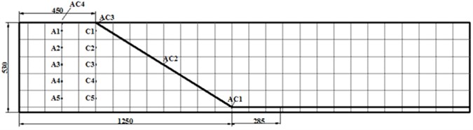 The tested model slopes (unit: mm)
