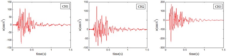 Recorded vibration velocity and transformed vibration acceleration. CH1 represents vertical direction, CH2 represents horizontal radial direction and CH3 represents horizontal tangential direction