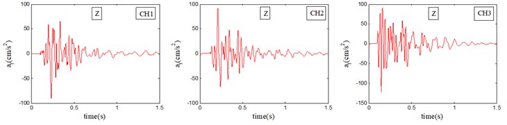 Transformed vibration acceleration after frequency weighting of X-Y or Z axis