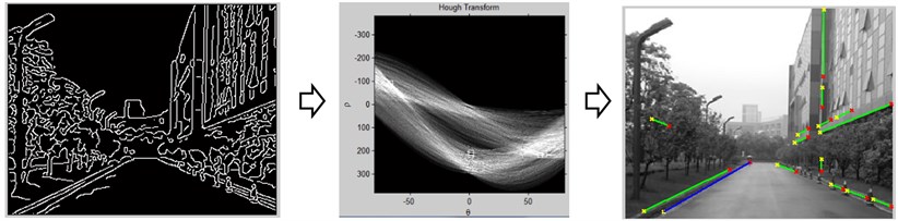 Identification of most prominent line using Hough transform