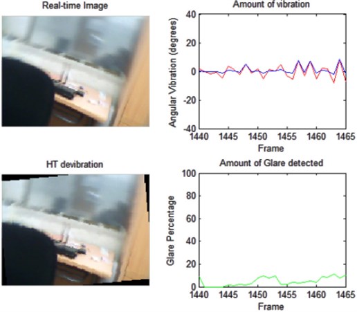 Some results from applying the Hough transform in image vibration reduction  of monocular camera in motion