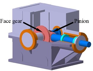 A full structure of face gear drives and its four DOF lumped parameter dynamic model