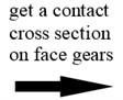 A contact position and its cross section on face gears