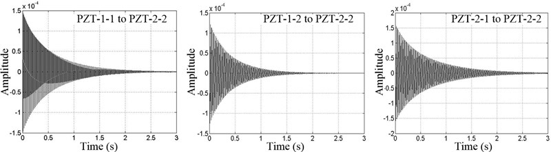Impulse response function curves (CPSM method)